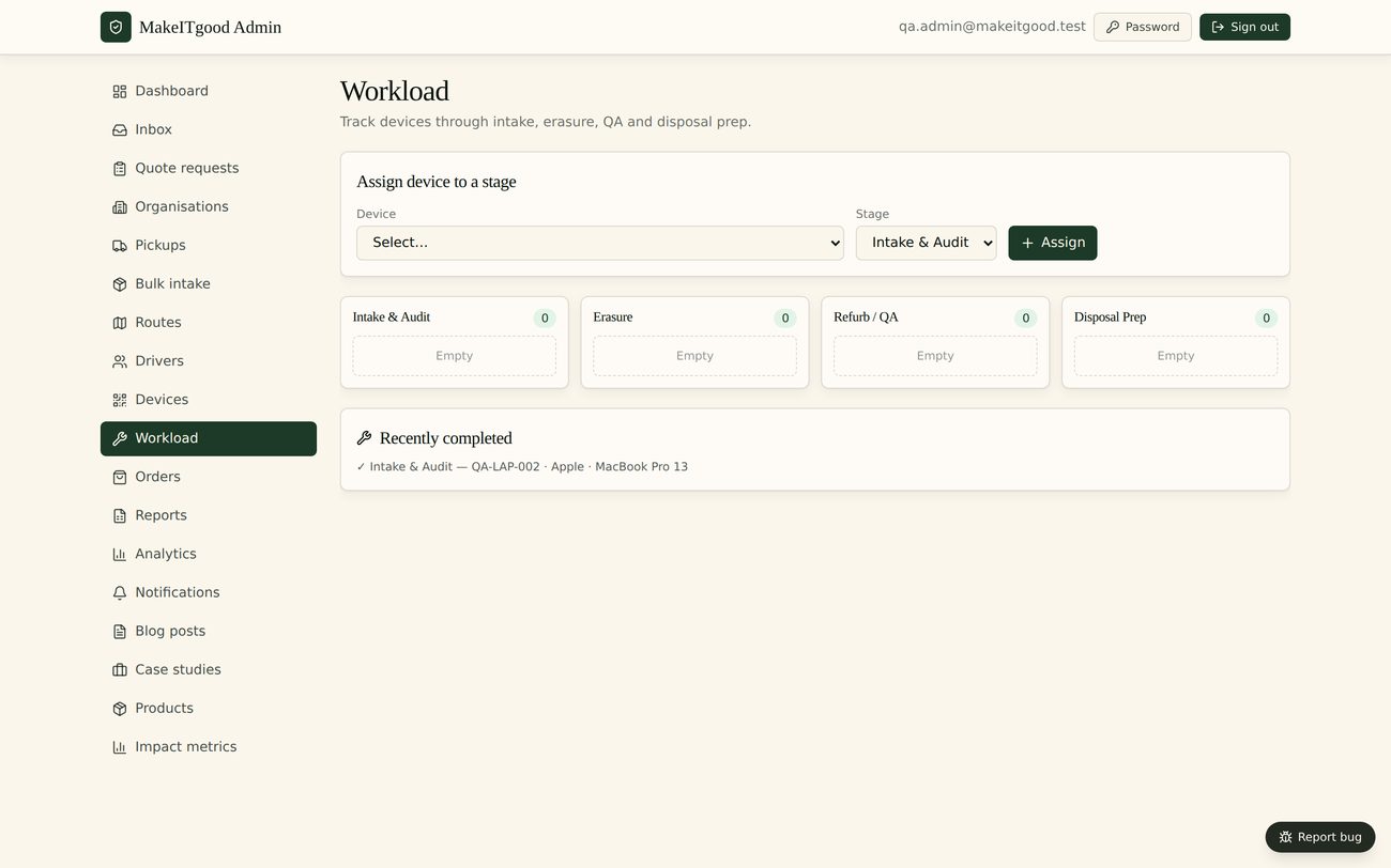 WipeTrail workload board showing processing stages